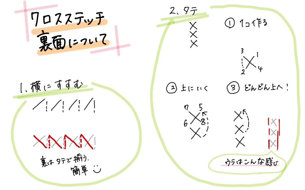 横に進む・縦に進む時